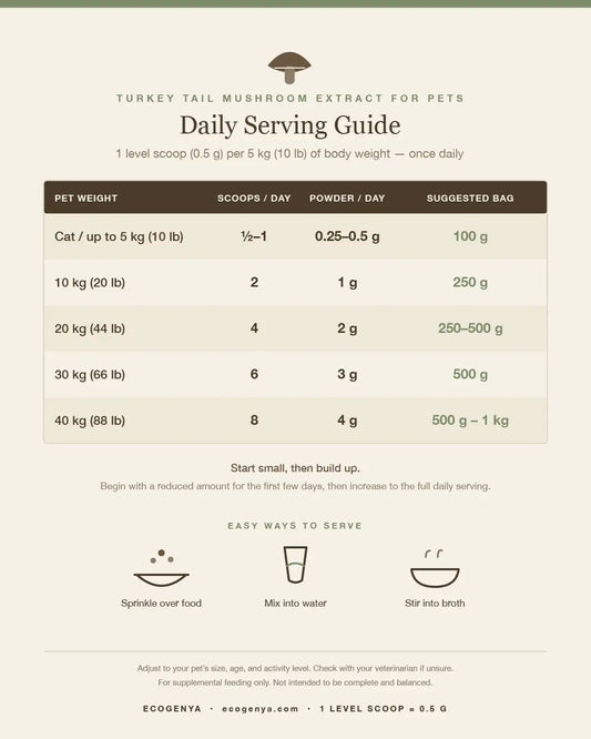 Ecogenya Turkey Tail Extract for Pets serving guide — packaged in Canada