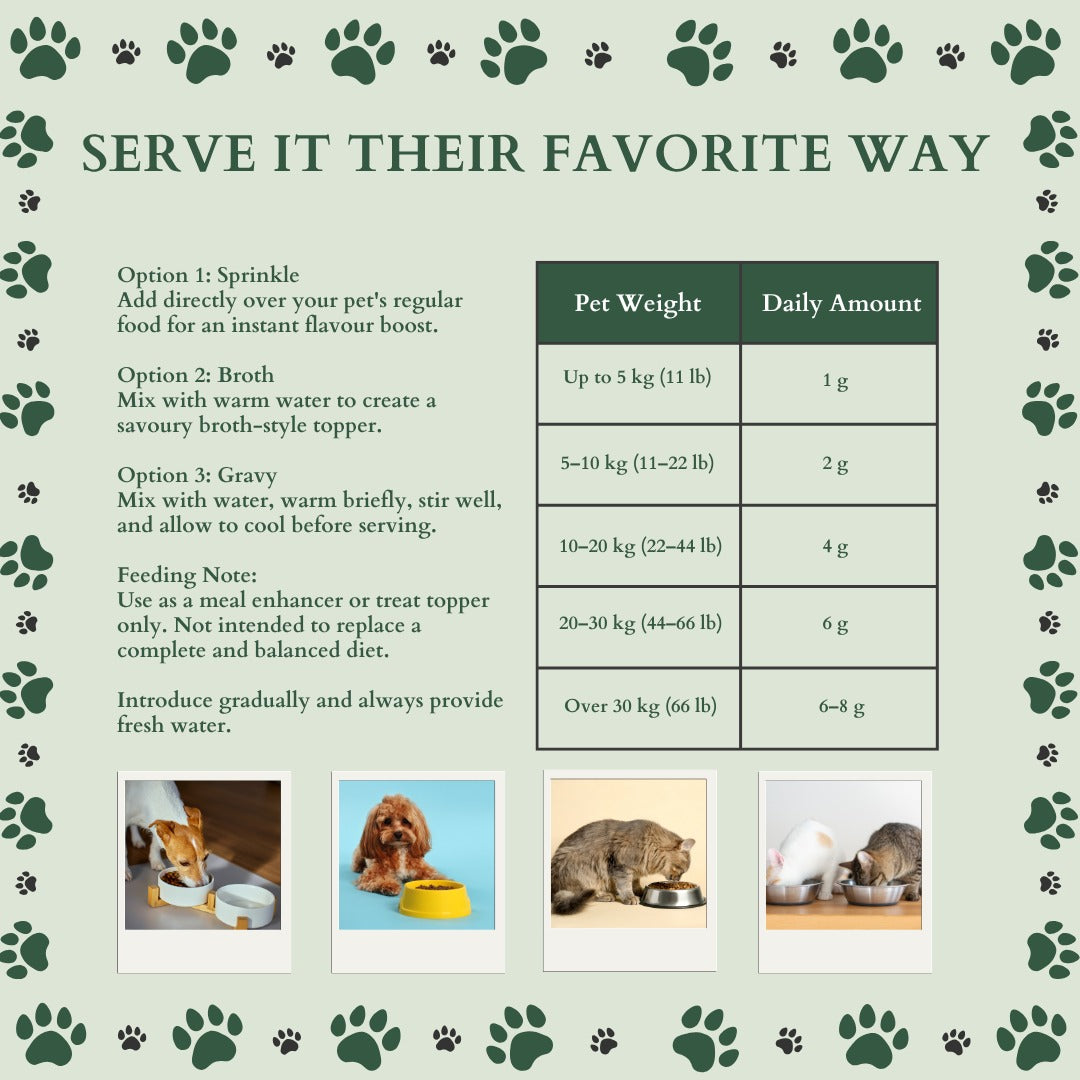 Ecogenya Rich Duck Liver Gravy feeding guide on a sage-green graphic, 'Serve it their favorite way,' with three serving options (sprinkle, broth, gravy) and a daily-amount chart by pet weight (1 g up to 5 kg through 6–8 g over 30 kg), above photos of dogs and cats eating.