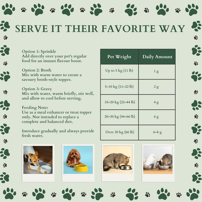 Ecogenya Rich Duck Liver Gravy feeding guide on a sage-green graphic, 'Serve it their favorite way,' with three serving options (sprinkle, broth, gravy) and a daily-amount chart by pet weight (1 g up to 5 kg through 6–8 g over 30 kg), above photos of dogs and cats eating.