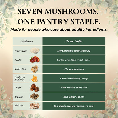 Ecogenya Gourmet Lion's Mane Mushroom Powder – Organic Fruiting Body Extract, 35% Beta-Glucans