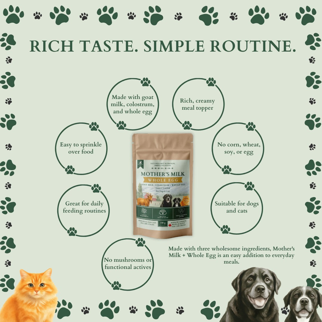 Ecogenya Mother's Milk Whole Egg daily topper pouch on a sage-green graphic headed 'Rich taste. Simple routine.,' with benefit bubbles for goat milk, colostrum and whole egg, a rich creamy topper, and suitability for dogs and cats, beside a cat and two dogs.