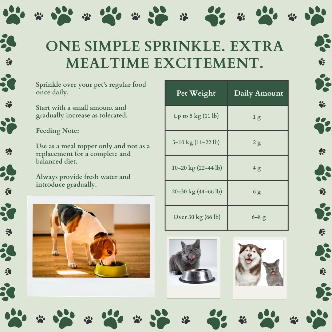 Ecogenya Mother's Milk Whole Egg feeding guide on a sage-green graphic, 'One simple sprinkle. Extra mealtime excitement.,' with sprinkle instructions and a daily-amount chart by pet weight (1 g up to 5 kg through 6–8 g over 30 kg), above photos of dogs and cats eating.