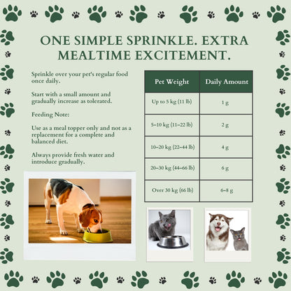 Ecogenya Mother's Milk Whole Egg feeding guide on a sage-green graphic, 'One simple sprinkle. Extra mealtime excitement.,' with sprinkle instructions and a daily-amount chart by pet weight (1 g up to 5 kg through 6–8 g over 30 kg), above photos of dogs and cats eating.