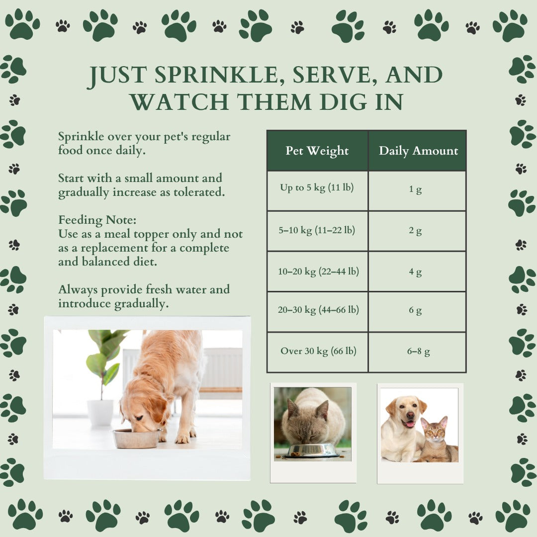 Ecogenya Mother's Milk Pumpkin feeding guide on a sage-green graphic, 'Just sprinkle, serve, and watch them dig in,' with sprinkle instructions and a daily-amount chart by pet weight (1 g up to 5 kg through 6–8 g over 30 kg), above photos of dogs and cats eating.
