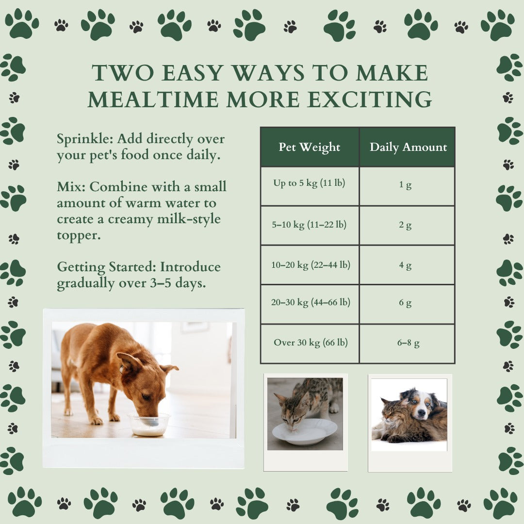 Ecogenya Mother's Milk Original feeding guide on a sage-green graphic, 'Two easy ways to make mealtime more exciting,' with sprinkle and mix instructions and a daily-amount chart by pet weight (1 g up to 5 kg through 6–8 g over 30 kg), above photos of dogs and cats eating.