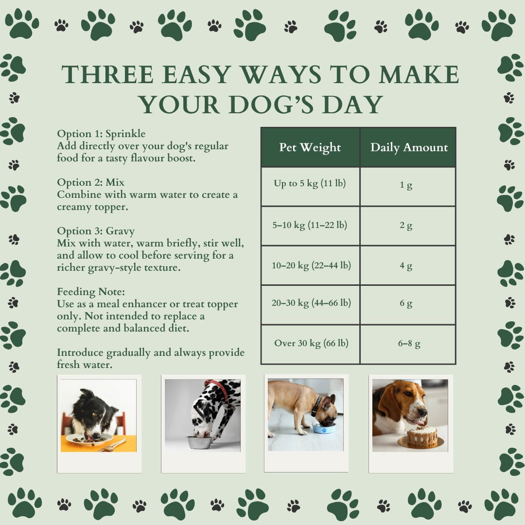Ecogenya Peanut Butter Pumpkin Gravy feeding guide on a sage-green graphic, 'Three easy ways to make your dog's day,' with serving options (sprinkle, mix, gravy) and a daily-amount chart by dog weight (1 g up to 5 kg through 6–8 g over 30 kg), above photos of dogs eating.