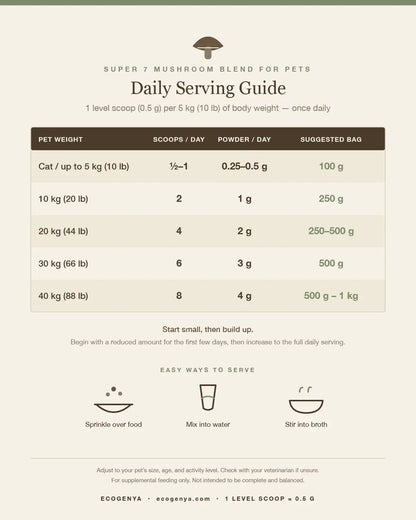 Ecogenya Super 7 Mushroom Blend for Pets serving guide — packaged in Canada