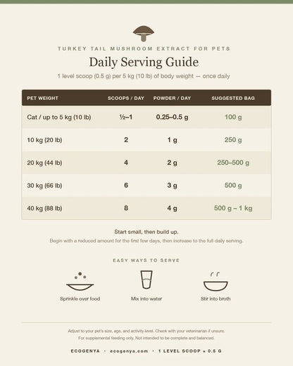 Ecogenya Turkey Tail Extract for Pets serving guide — packaged in Canada